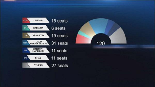 Israel mira hacia adentro, con Victor Harel