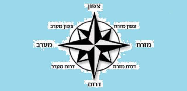 Los puntos cardinales (y kaf-bet-dalet)