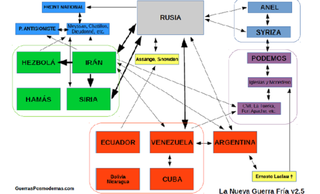 La Nueva Guerra Fría: un circo de tres pistas, con Jesús Manuel Pérez Triana