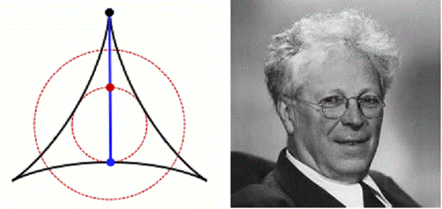 Abram Besicovitch: en la probabilidad y el análisis está la solución