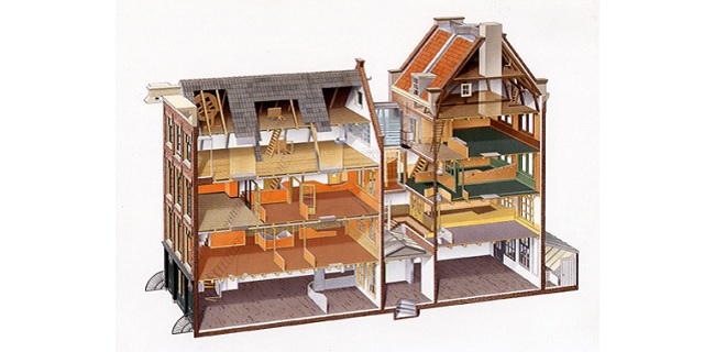 The Anne Frank House in Amsterdam