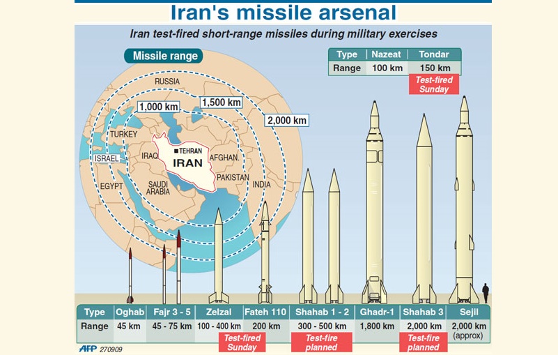 Sobre la paz en Siria y los misiles de Irán