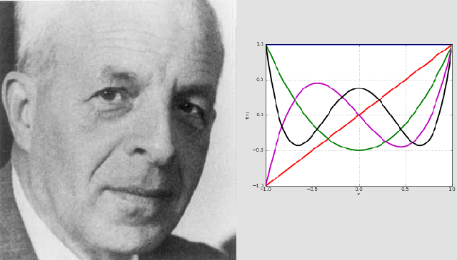 Gabor Zsego simplificó el análisis con los polinomios ortogonales