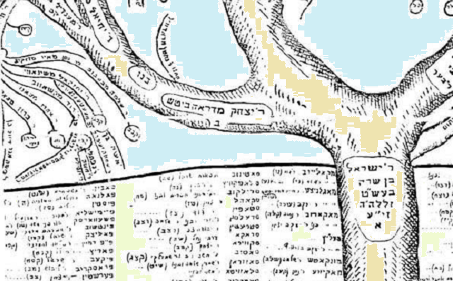 El origen de los apellidos Aires, Sagreda, Rincón y Plata