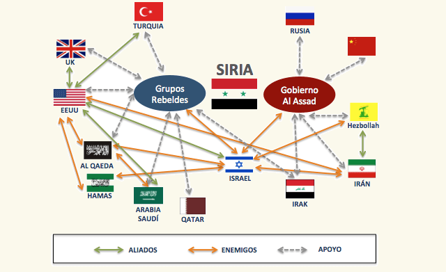 Israel y el avispero sirio, con Roxana Levinson
