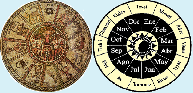 El calendario hebreo (1ª parte)