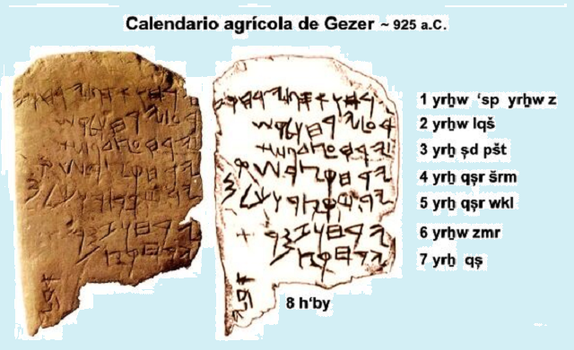 El calendario hebreo (2ª parte)