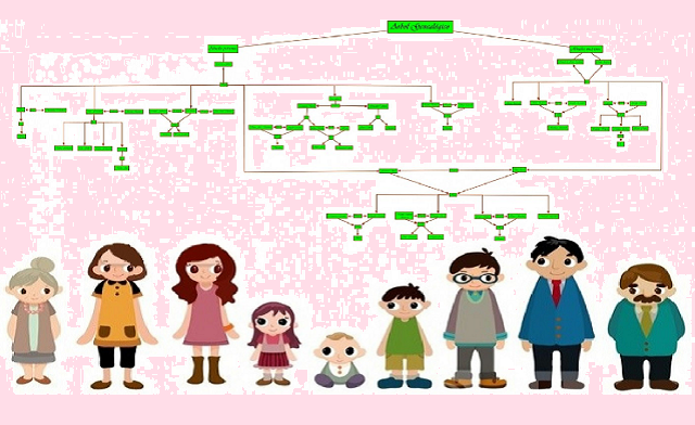 El origen de los apellidos Nicolás, Delamar, Brito y Alfonzo