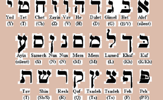 ¿Qué es el Notarikon?