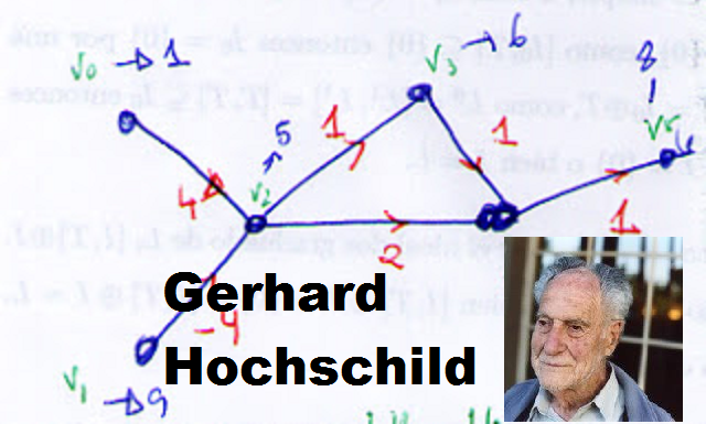 Gerhard Hochschild: experto en álgebra
