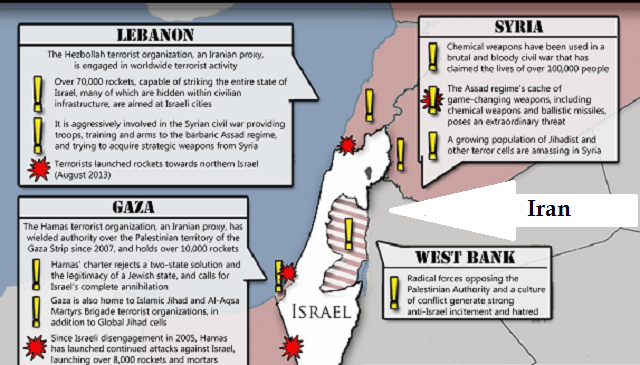 Las cuatro principales amenazas a Israel