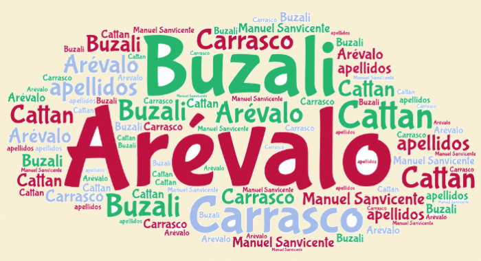 El origen de los apellidos Arévalo, Buzali, Carrasco y Cattan