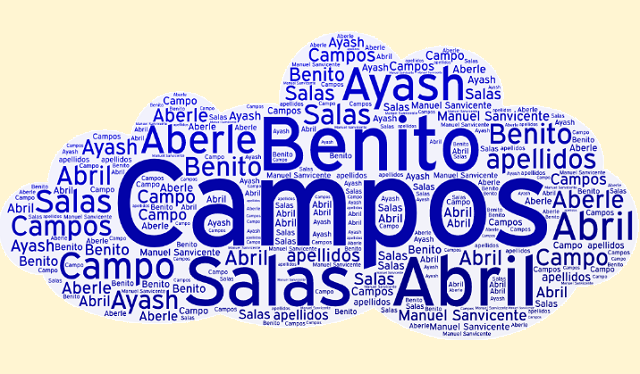 El origen de los apellidos Benito, Abril o Aberle, Campo o Campos, Ayash y Salas