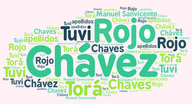 El origen de los apellidos Chávez, Torá, Rojo y Tuvi