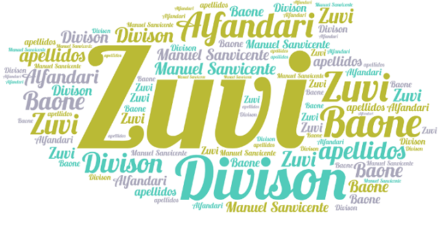 El origen de los apellidos Zuvi, Divison, Alfandari y Baone