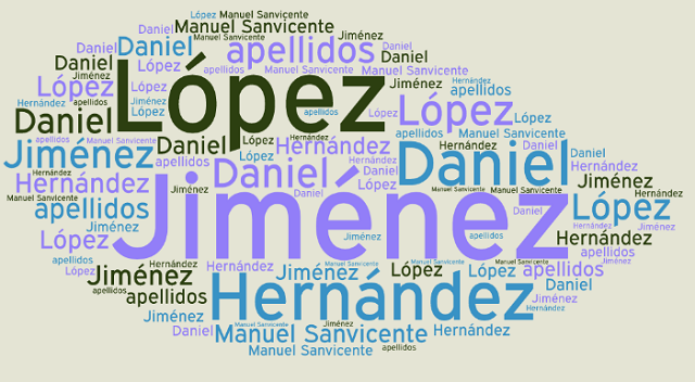 El origen de los apellidos Jiménez, López, Hernández y Daniel