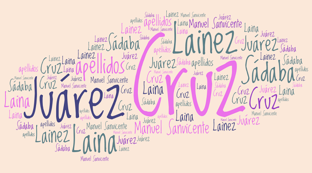 El origen de los apellidos Juárez, Cruz, Sádaba y Layna o Laynez