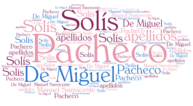 El origen de los apellidos de Miguel, Solís y Pacheco