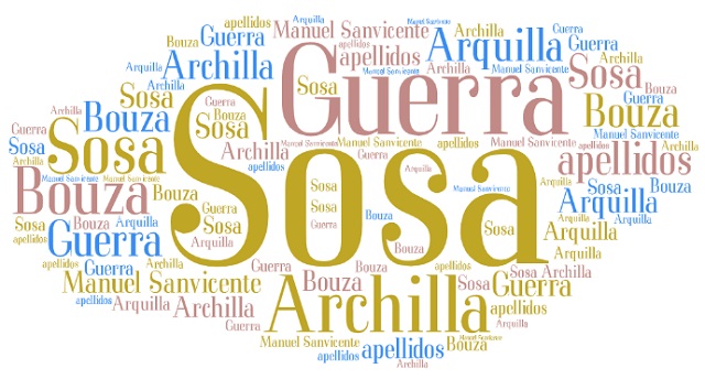 El origen de los apellidos Bouza, Guerra, Sosa y Archilla