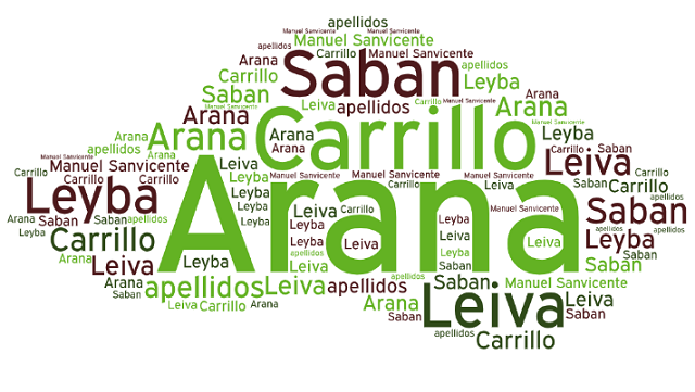 El origen de los apellidos Arana, Carrillo, Sabán y Leiva