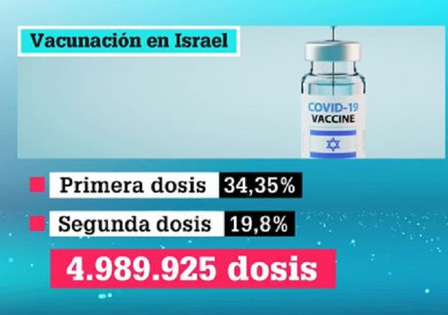 La admiración por la vacunación israelí de la Covid