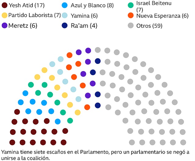 El nuevo acuerdo político en Israel, con Ricardo Fleiss