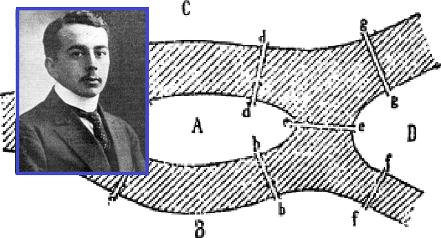 Dénes König y la teoría de grafos