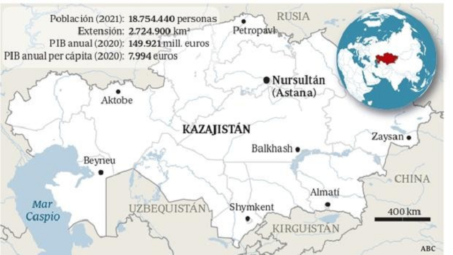 Kazajistán y la sobre-expansión militar rusa