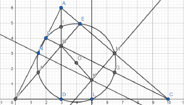 Olry Terquem y la ‘Circunferencia de los 9 puntos’