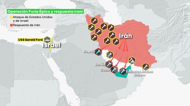 Emiratos Árabes Unidos y la guerra contra Irán