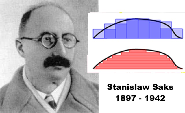 Stanislaw Saks: topología, teoría de conjuntos y análisis funcional (2ª parte)